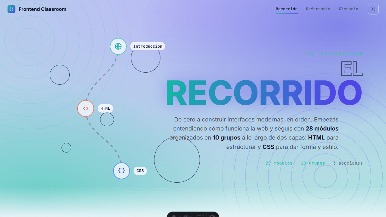 Landing del Recorrido: mapa de nodos conectados (Introducción, HTML, CSS) sobre un degradé violeta y aqua, con el contador '29 módulos · 10 grupos · 3 secciones'